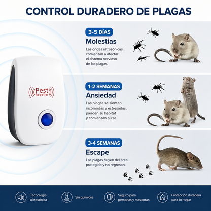 ZeroPlague™ Pack x2 — Protección Ultrasónica para Todo tu Hogar